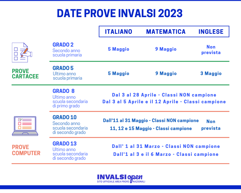 calendario INVALSI