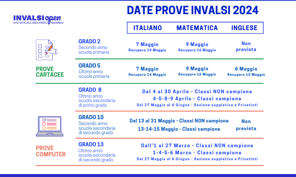 Calendario prove INVALSI 2024